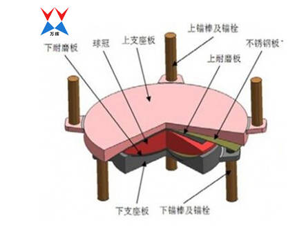 网架节点支座1